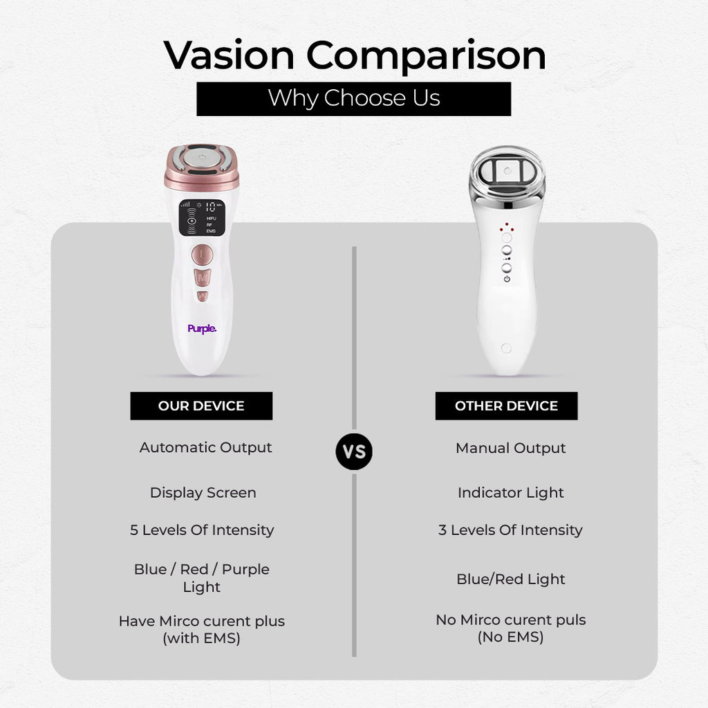 Hifu Anti Wrinkle Device - Purple Hifu Anti Wrinkle Device & Advanced Machines in Pakistan